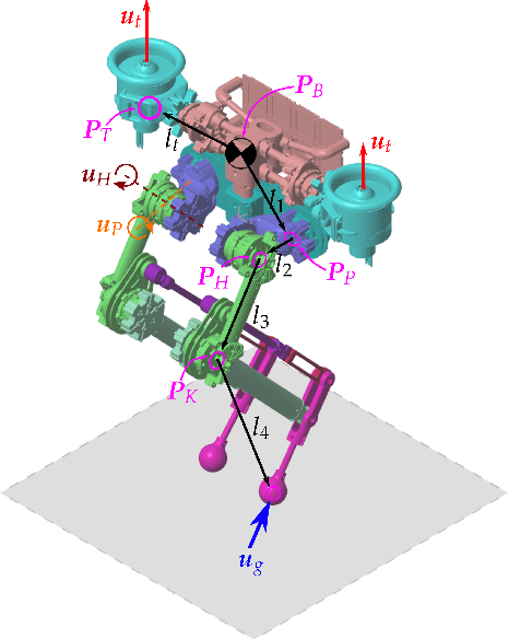 Figure 1 for Capture Point Control in Thruster-Assisted Bipedal Locomotion