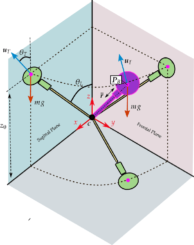 Figure 2 for Capture Point Control in Thruster-Assisted Bipedal Locomotion