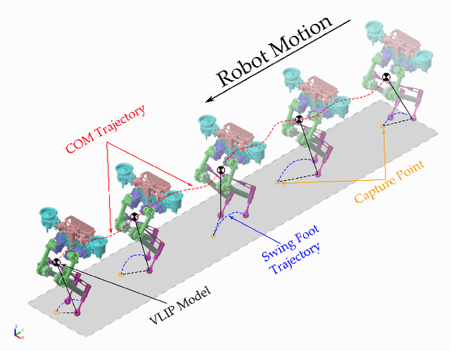 Figure 3 for Capture Point Control in Thruster-Assisted Bipedal Locomotion