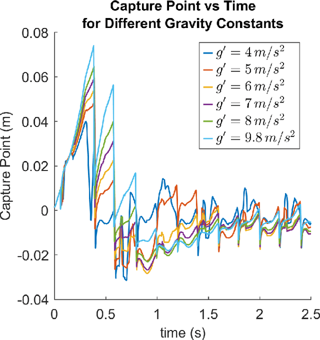 Figure 4 for Capture Point Control in Thruster-Assisted Bipedal Locomotion