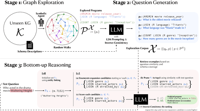 Figure 1 for Bring Your Own KG: Self-Supervised Program Synthesis for Zero-Shot KGQA