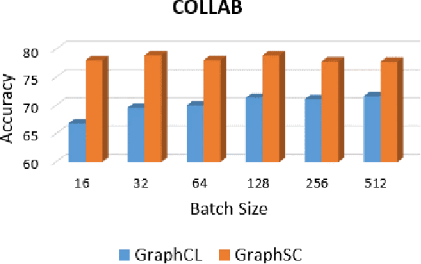 Figure 1 for Graph Self-Contrast Representation Learning