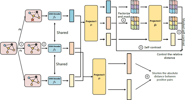 Figure 2 for Graph Self-Contrast Representation Learning