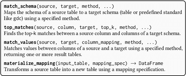 Figure 3 for Interactive Data Harmonization with LLM Agents