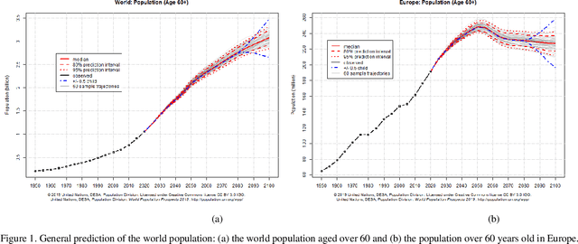 Figure 1 for Robotics in Elderly Healthcare: A Review of 20 Recent Research Projects