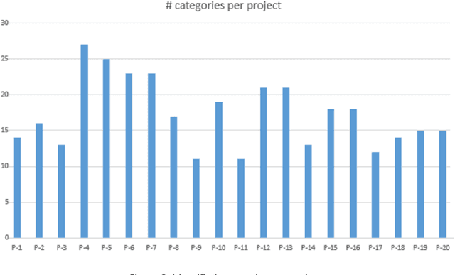 Figure 3 for Robotics in Elderly Healthcare: A Review of 20 Recent Research Projects