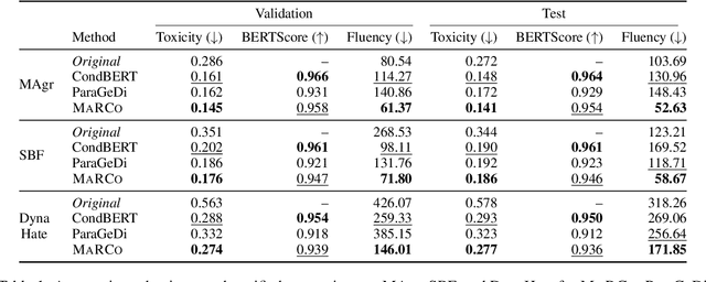 Figure 2 for Detoxifying Text with MaRCo: Controllable Revision with Experts and Anti-Experts