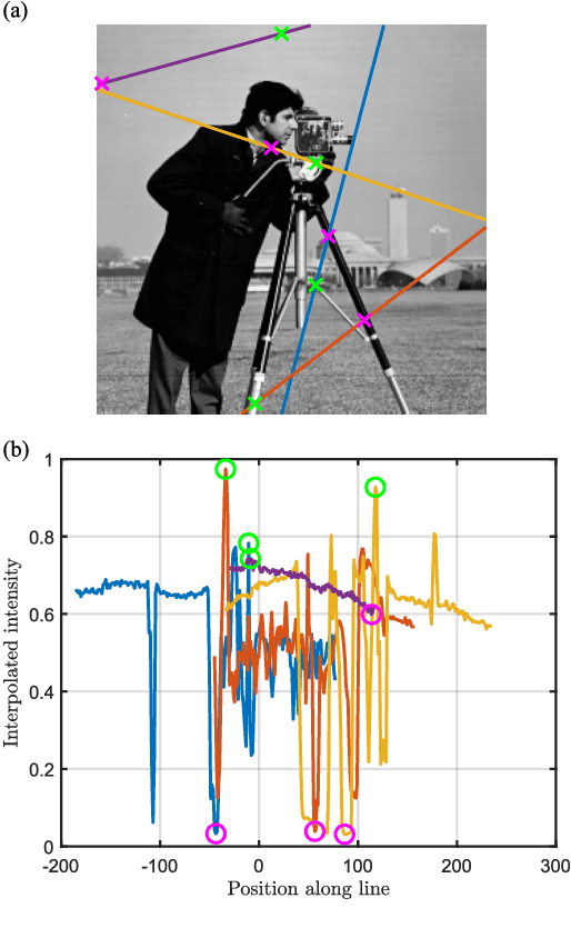 Figure 2 for The Need for Inherently Privacy-Preserving Vision in Trustworthy Autonomous Systems