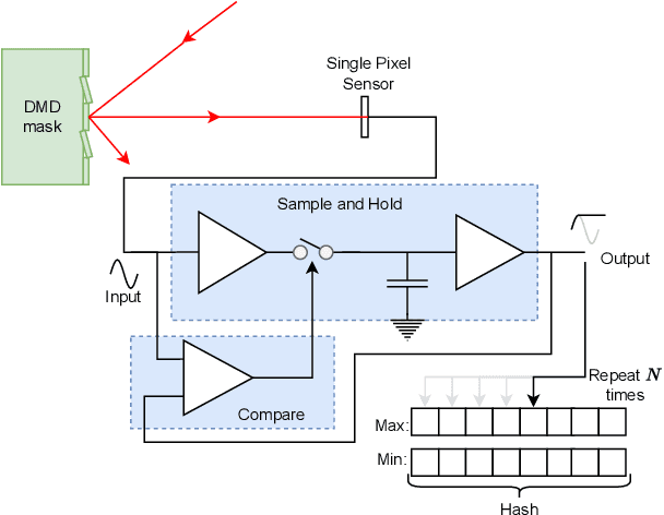 Figure 3 for The Need for Inherently Privacy-Preserving Vision in Trustworthy Autonomous Systems