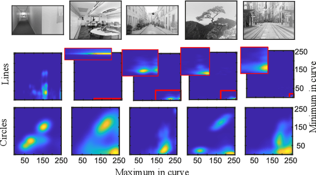 Figure 4 for The Need for Inherently Privacy-Preserving Vision in Trustworthy Autonomous Systems