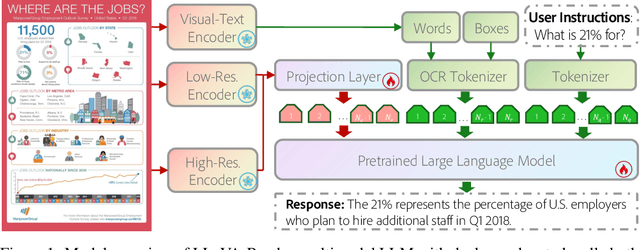 Figure 1 for LLaVA-Read: Enhancing Reading Ability of Multimodal Language Models