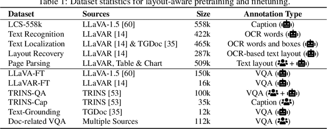 Figure 2 for LLaVA-Read: Enhancing Reading Ability of Multimodal Language Models