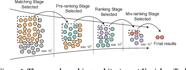 Figure 1 for Scaling Laws for Online Advertisement Retrieval