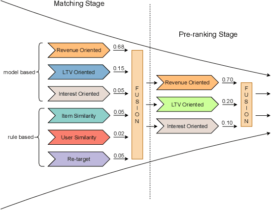 Figure 2 for Scaling Laws for Online Advertisement Retrieval