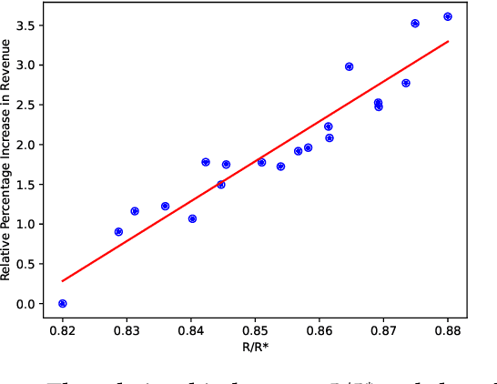 Figure 3 for Scaling Laws for Online Advertisement Retrieval