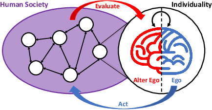 Figure 1 for Dual Self-Awareness Value Decomposition Framework without Individual Global Max for Cooperative Multi-Agent Reinforcement Learning