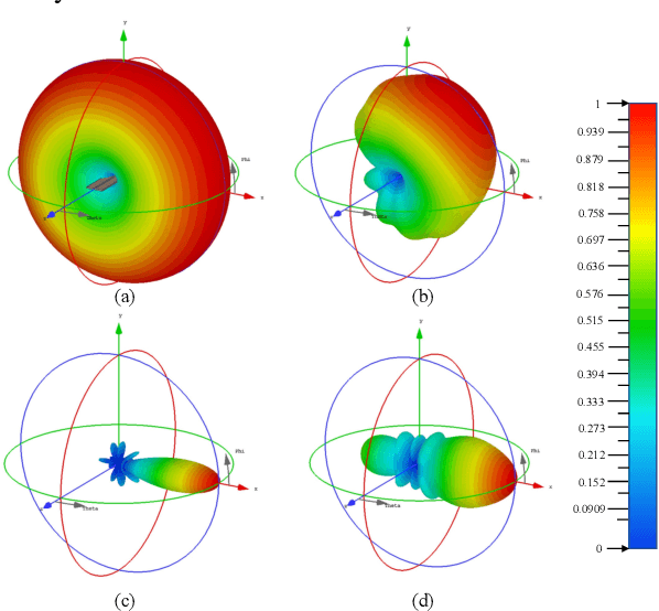 Figure 2 for Electromagnetic Hybrid Beamforming for Holographic Communications