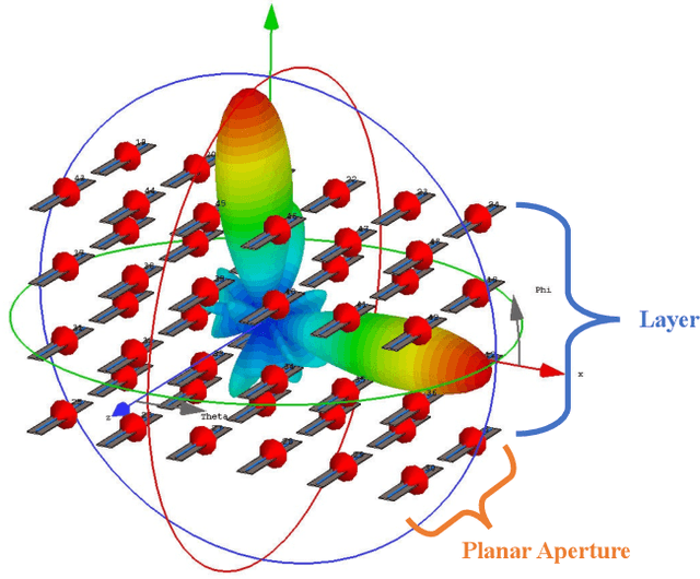 Figure 3 for Electromagnetic Hybrid Beamforming for Holographic Communications