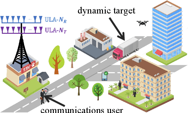 Figure 2 for Integrated Sensing and Communications in Clutter Environment