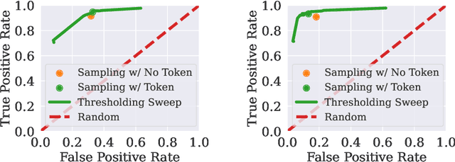 Figure 3 for Refusal Tokens: A Simple Way to Calibrate Refusals in Large Language Models