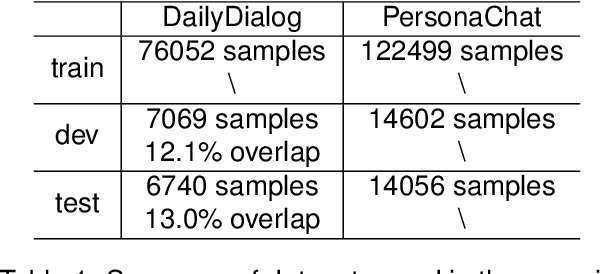 Figure 2 for DiffusionDialog: A Diffusion Model for Diverse Dialog Generation with Latent Space