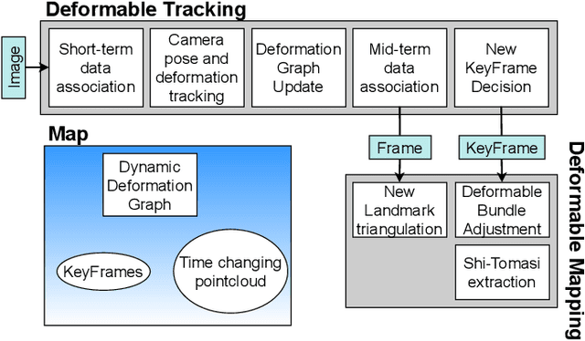 Figure 2 for NR-SLAM: Non-Rigid Monocular SLAM