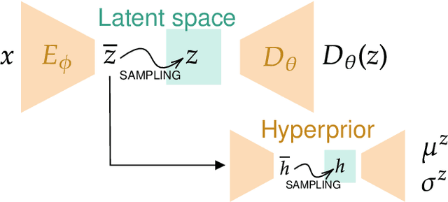 Figure 2 for Deep priors for satellite image restoration with accurate uncertainties