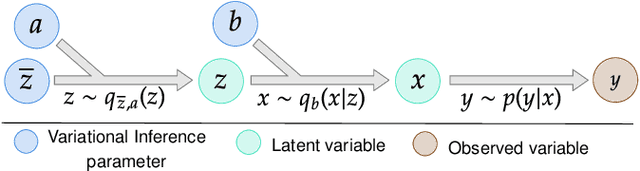 Figure 3 for Deep priors for satellite image restoration with accurate uncertainties