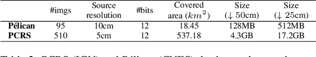 Figure 4 for Deep priors for satellite image restoration with accurate uncertainties