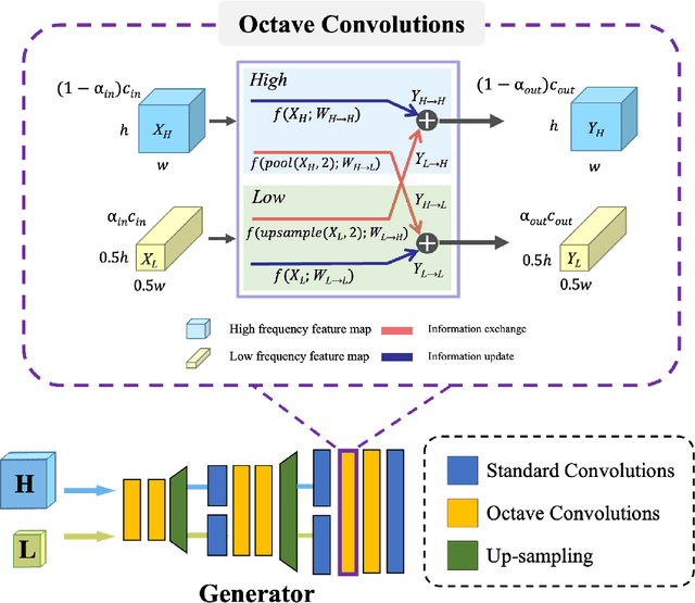 Figure 3 for Macro2Micro: Cross-modal Magnetic Resonance Imaging Synthesis Leveraging Multi-scale Brain Structures