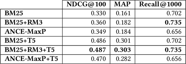 Figure 2 for Query-Specific Knowledge Graphs for Complex Finance Topics