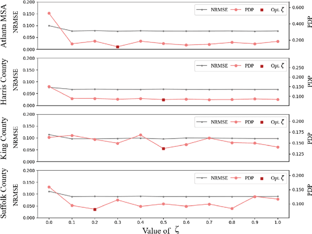 Figure 1 for FairMobi-Net: A Fairness-aware Deep Learning Model for Urban Mobility Flow Generation