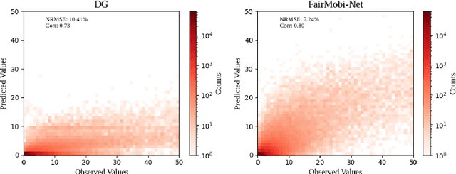 Figure 3 for FairMobi-Net: A Fairness-aware Deep Learning Model for Urban Mobility Flow Generation