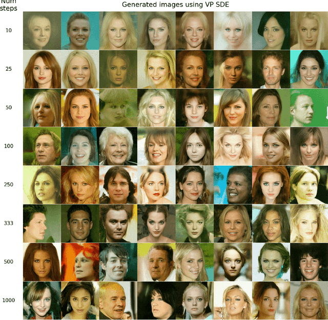 Figure 4 for Optimizing Noise Schedules of Generative Models in High Dimensionss