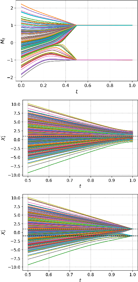 Figure 2 for Optimizing Noise Schedules of Generative Models in High Dimensionss