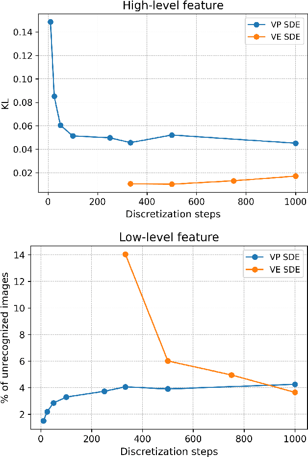 Figure 3 for Optimizing Noise Schedules of Generative Models in High Dimensionss