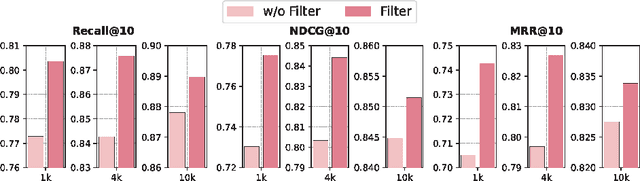 Figure 4 for Enhancing Question Answering for Enterprise Knowledge Bases using Large Language Models