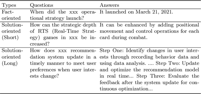 Figure 1 for Enhancing Question Answering for Enterprise Knowledge Bases using Large Language Models