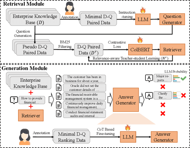 Figure 2 for Enhancing Question Answering for Enterprise Knowledge Bases using Large Language Models