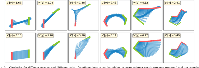 Figure 3 for A minimum swept-volume metric structure for configuration space