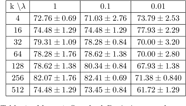 Figure 2 for Digital Histopathology with Graph Neural Networks: Concepts and Explanations for Clinicians