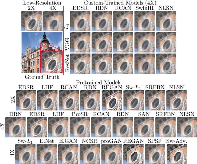 Figure 2 for Fingerprints of Super Resolution Networks