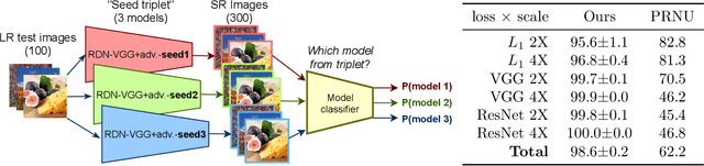 Figure 4 for Fingerprints of Super Resolution Networks
