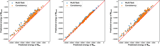 Figure 3 for Physical Consistency Bridges Heterogeneous Data in Molecular Multi-Task Learning