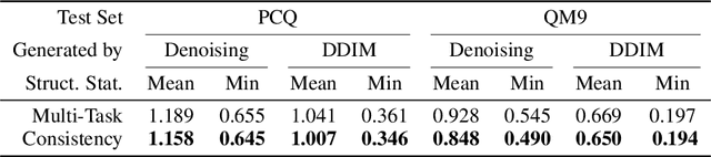 Figure 2 for Physical Consistency Bridges Heterogeneous Data in Molecular Multi-Task Learning