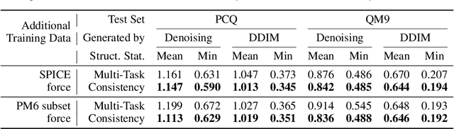 Figure 4 for Physical Consistency Bridges Heterogeneous Data in Molecular Multi-Task Learning