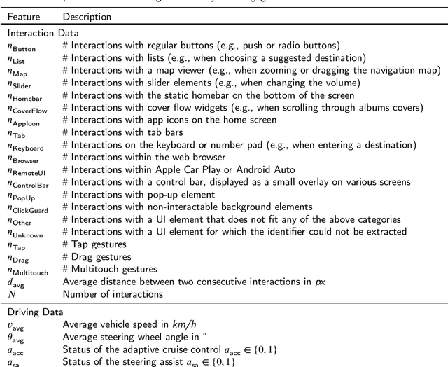 Figure 2 for On the Forces of Driver Distraction: Explainable Predictions for the Visual Demand of In-Vehicle Touchscreen Interactions