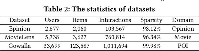 Figure 4 for In-processing User Constrained Dominant Sets for User-Oriented Fairness in Recommender Systems