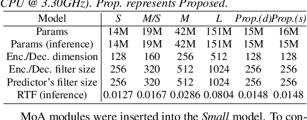 Figure 2 for Lightweight Zero-shot Text-to-Speech with Mixture of Adapters