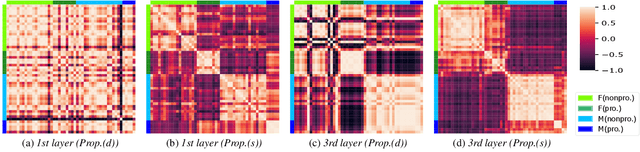 Figure 4 for Lightweight Zero-shot Text-to-Speech with Mixture of Adapters